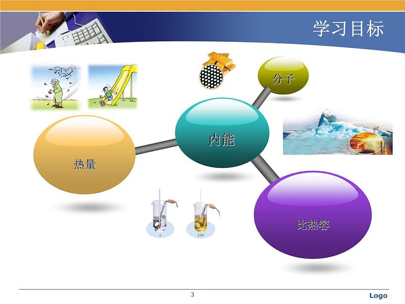 初中物理人教版九年级《复习课内能》部优课件第3页