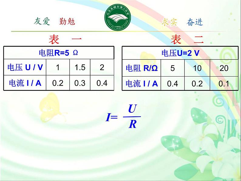 初中物理鲁科版九年级上册《欧姆定律及其应用》部优课件06