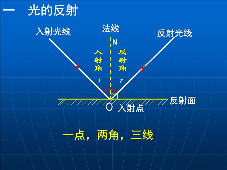 初中物理鲁科学制版八年级上册《光的反射》部优课件03