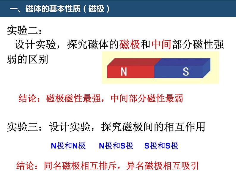 初中物理鲁科版九年级下册《磁现象《磁是什么》部优课件04