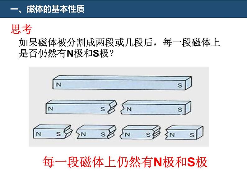 初中物理鲁科版九年级下册《磁现象《磁是什么》部优课件05