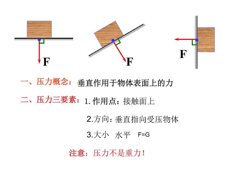 初中物理鲁科版八年级下册《压强》部优课件04