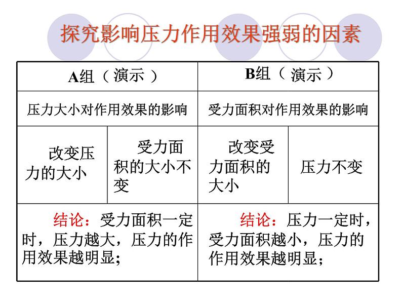 初中物理鲁科版八年级下册《压强》部优课件07