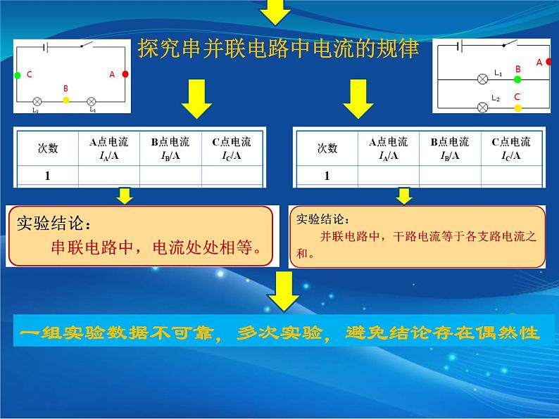 初中物理鲁科版九年级上册《探究串并联电路中电流的规律》部优课件02