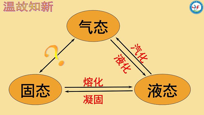 初中物理苏科版八年级上册《升华和凝华》部优课件第3页