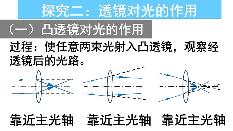 初中物理苏科版八年级上册《透镜》部优课件05