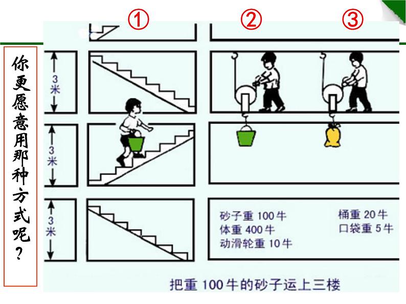 初中物理苏科版九年级上册《机械效率》部优课件第6页