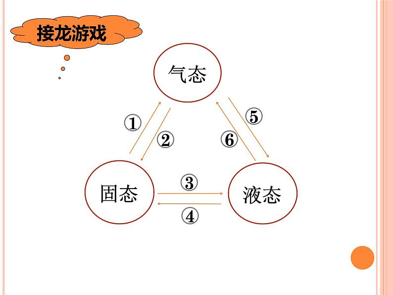 初中物理苏科版《综合实践活动--用电冰箱研究物态变化现象》部优课件03