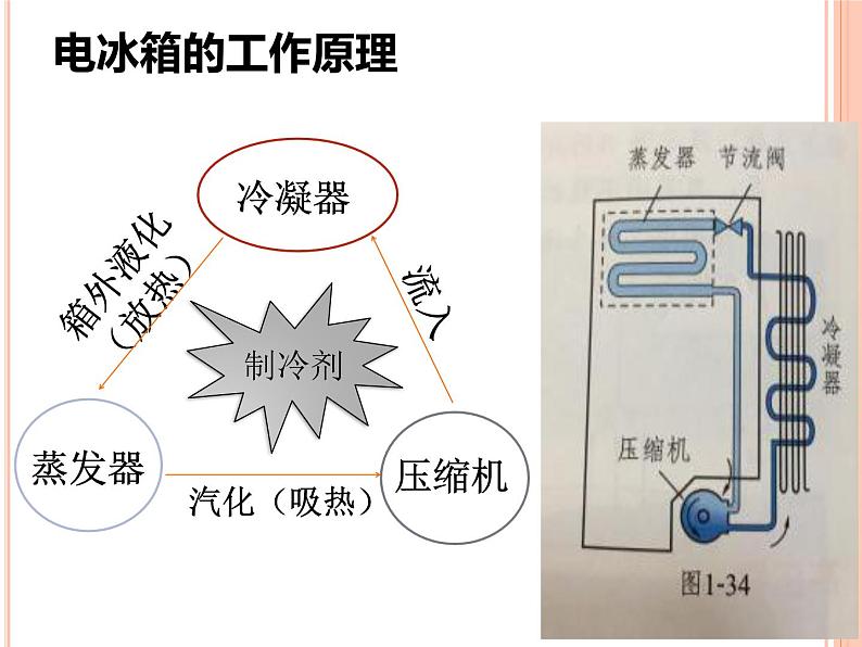 初中物理苏科版《综合实践活动--用电冰箱研究物态变化现象》部优课件05