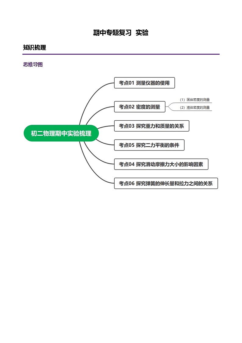 期中实验专题复习+-+2021-2022学年+苏科版八年级物理下册第1页