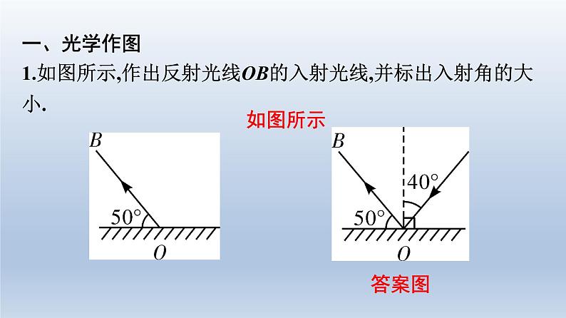 2022年中考物理复习专题练习课件---作图专题第2页