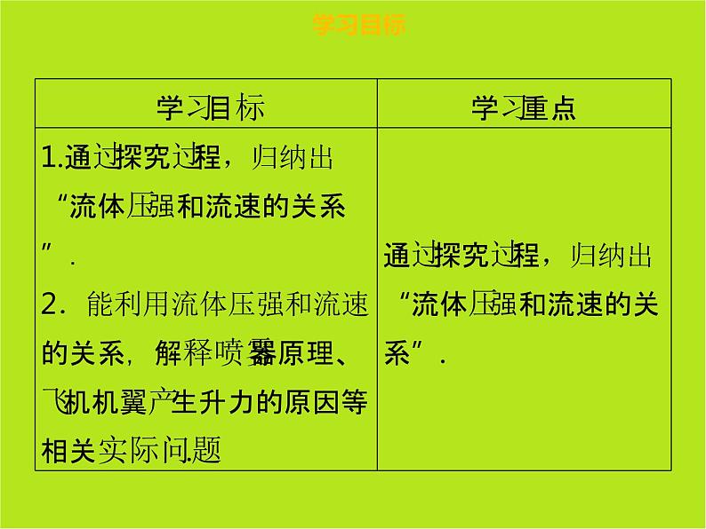 新人教版物理八年级下册第九章压强第四节流体压强与流速的关系ppt课件第3页