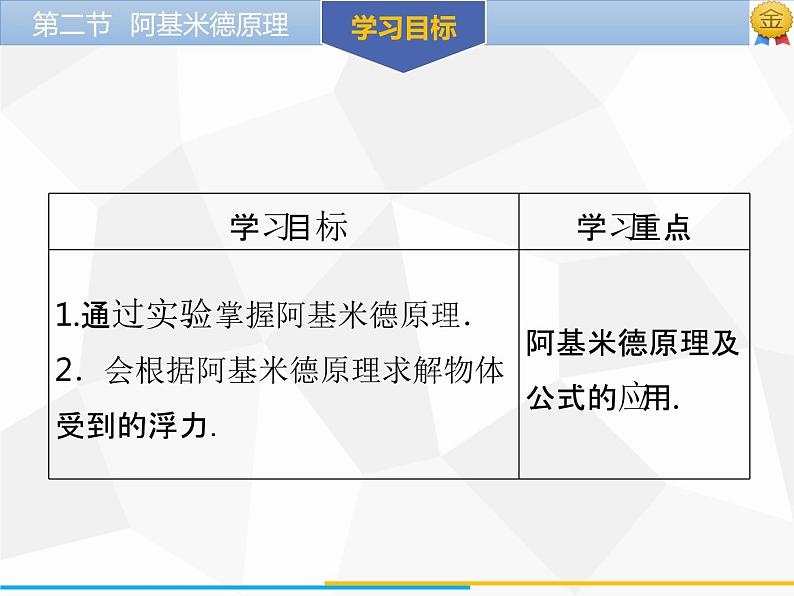 新人教版物理八年级下册第十章浮力第二节阿基米德原理（第1课时）ppt课件03