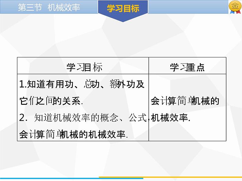 新人教版物理八年级下册第十二章简单机械第三节机械效率（第1课时）ppt课件第3页