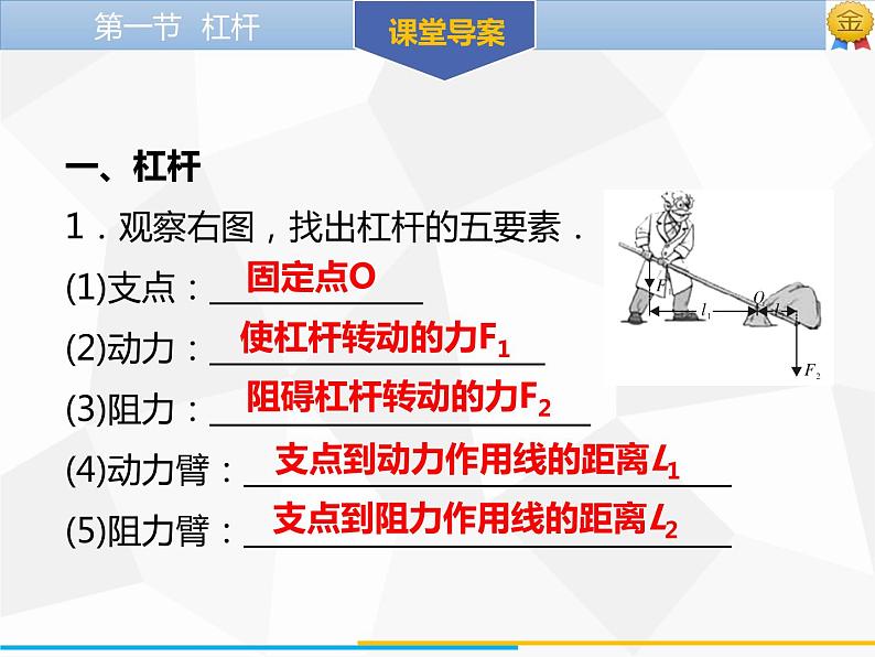 新人教版物理八年级下册第十二章简单机械第一节杠杆（第1课时）ppt课件05