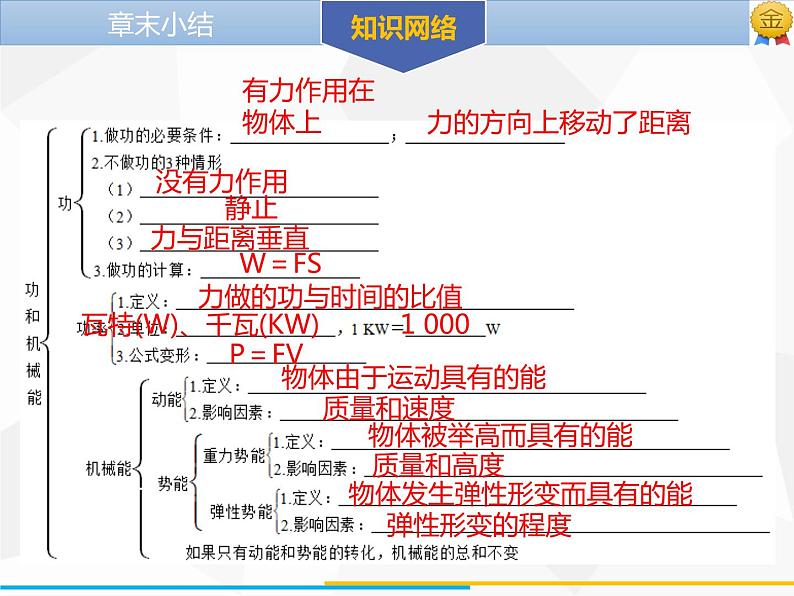 新人教版物理八年级下册第十一章功和机械能章末小结ppt课件02