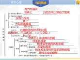 新人教版物理八年级下册第十一章功和机械能章末小结ppt课件