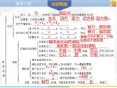 新人教版物理八年级下册第十二章简单机械章末小结ppt课件