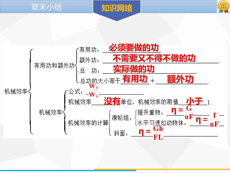 新人教版物理八年级下册第十二章简单机械章末小结ppt课件第3页