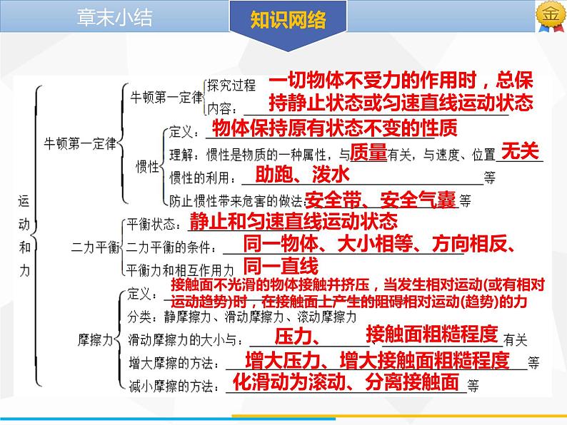 新人教版物理八年级下册第八章运动和力章末小结ppt课件02