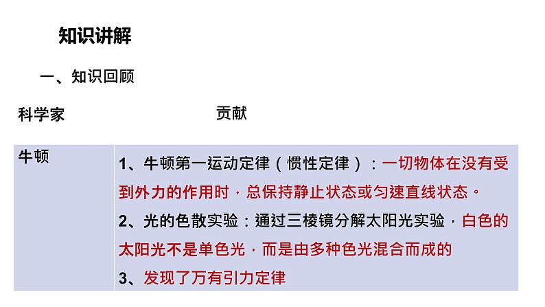 人教版中考物理 二轮专题复习（课件）专题六、物理学历史专题第3页