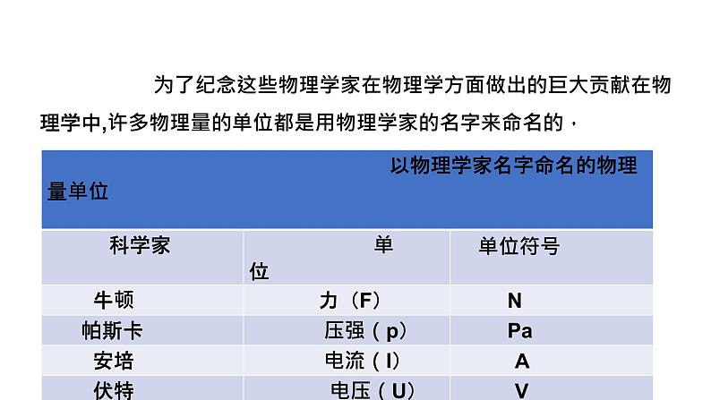 人教版中考物理 二轮专题复习（课件）专题六、物理学历史专题第8页