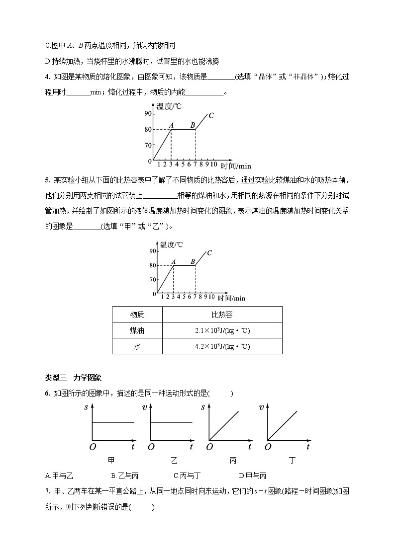 人教版中考物理二轮专题突破复习—专题突破六　坐标图象题(含答案)第2页