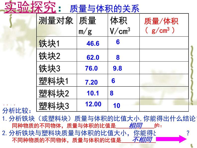 苏科版八年级下册物理 6.3物质的密度 课件第6页