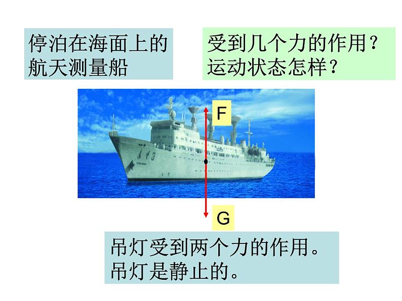 苏科版八年级下册物理 9.1二力平衡 课件第3页