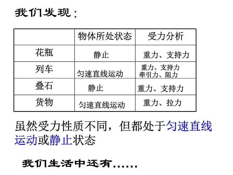 苏科版八年级下册物理 9.1二力平衡 课件第7页