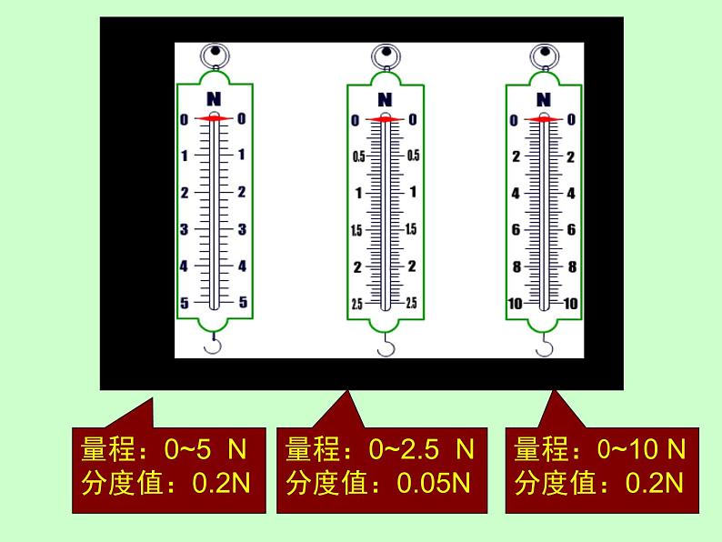 苏科版八年级下册物理 8.1力 弹力 课件08