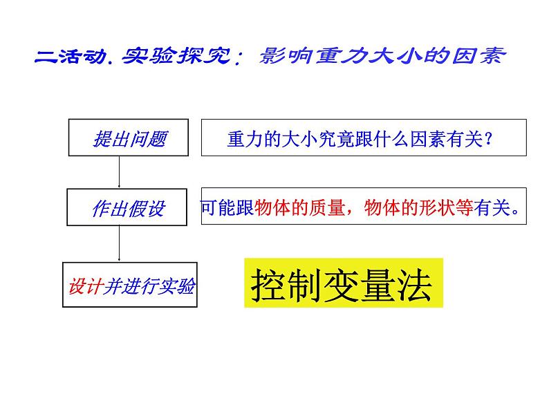 苏科版八年级下册物理 8.2重力 力的示意图 课件07