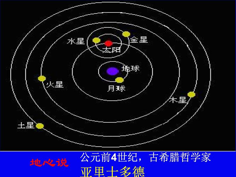 苏科版八年级下册物理 7.4宇宙探秘 课件06