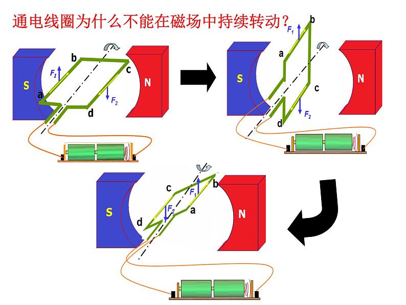 苏科版九年级下册物理 16.3磁场对电流的作用 电动机 课件08