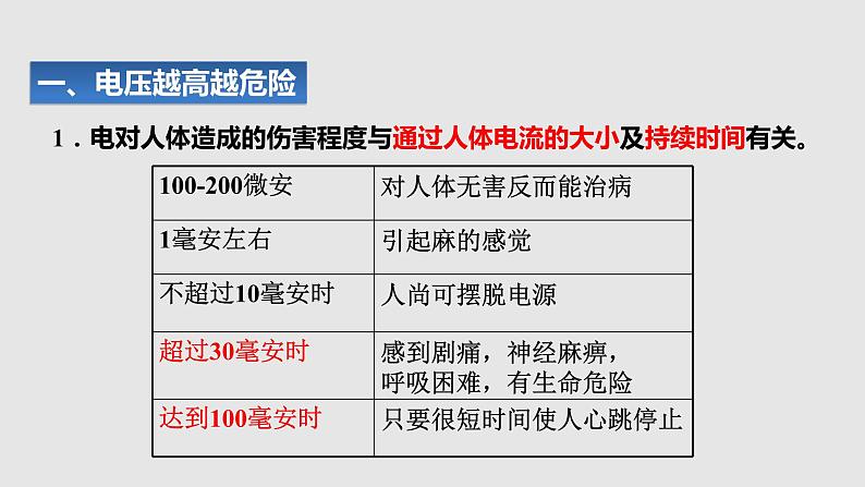 苏科版九年级下册物理 15.4家庭电路与安全用电 课件第4页