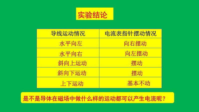 苏科版九年级下册物理 16.5电磁感应 发电机 课件第7页