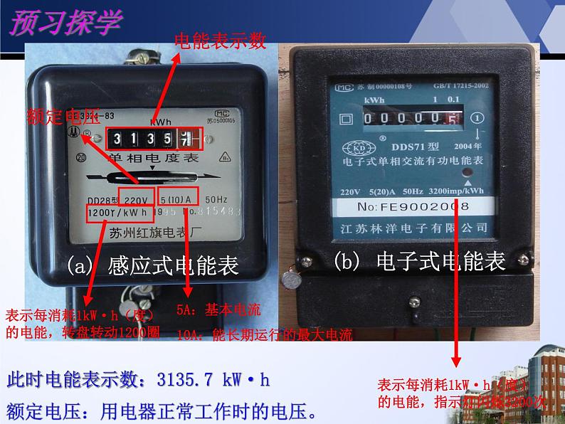 苏科版九年级下册物理 15.1电能表与电功 课件第3页