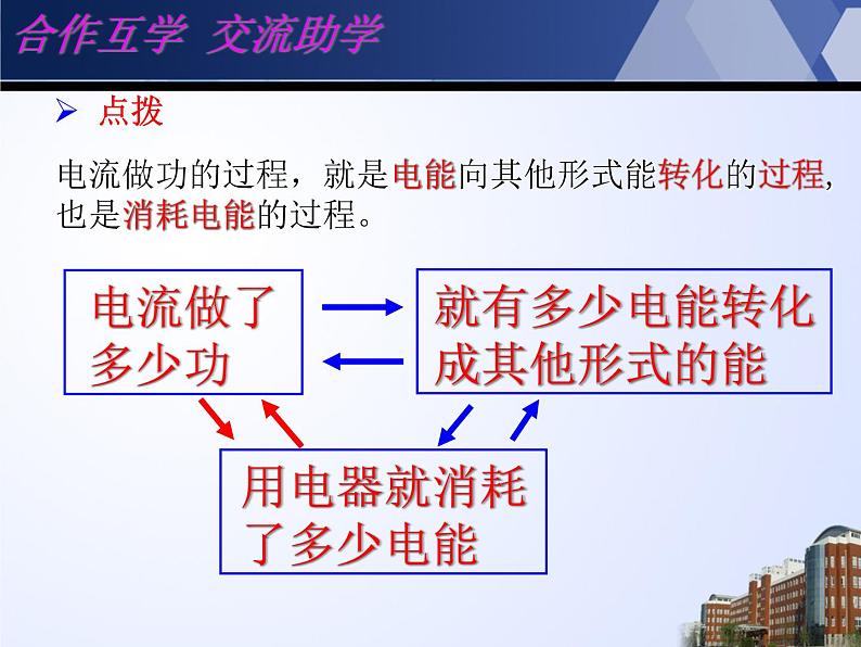 苏科版九年级下册物理 15.1电能表与电功 课件第6页