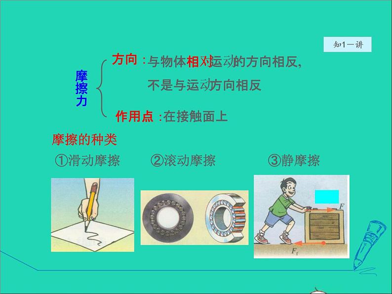 2021秋八年级物理全册第6章熟悉而陌生的力第5节科学探究：摩擦力课件+教案+学案+素材打包9套新版沪科版07