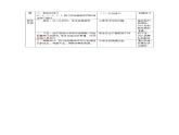 2021秋八年级物理全册第2章运动的世界第3节快与慢课件+教案+学案+素材打包10套新版沪科版