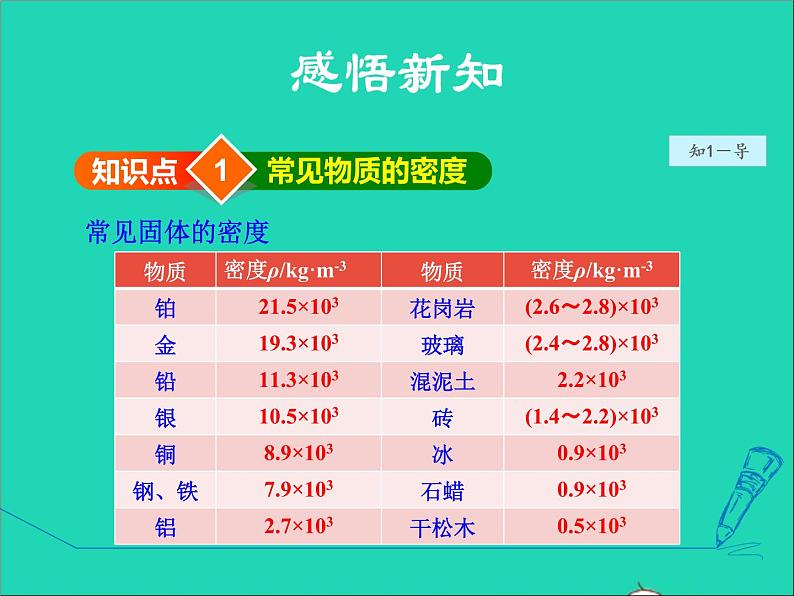 2021秋八年级物理全册第5章质量与密度第4节密度知识的应用第1课时测量物质的密度授课课件新版沪科版202202071229第4页