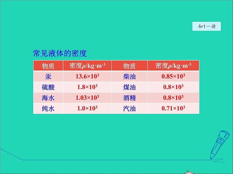 2021秋八年级物理全册第5章质量与密度第4节密度知识的应用第1课时测量物质的密度授课课件新版沪科版202202071229第5页
