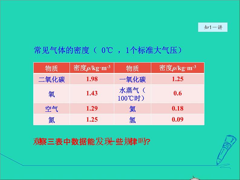 2021秋八年级物理全册第5章质量与密度第4节密度知识的应用第1课时测量物质的密度授课课件新版沪科版202202071229第6页