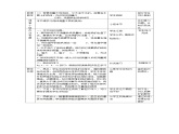 2021秋八年級(jí)物理全冊(cè)第5章質(zhì)量與密度第2節(jié)學(xué)習(xí)使用天平和量筒課件+教案+學(xué)案+素材打包8套新版滬科版