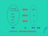2021秋八年级物理全册第5章质量与密度第1节质量课件+教案+学案+素材打包7套新版沪科版