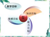 八年級(jí)下冊(cè)  功率說課 公開課課件PPT