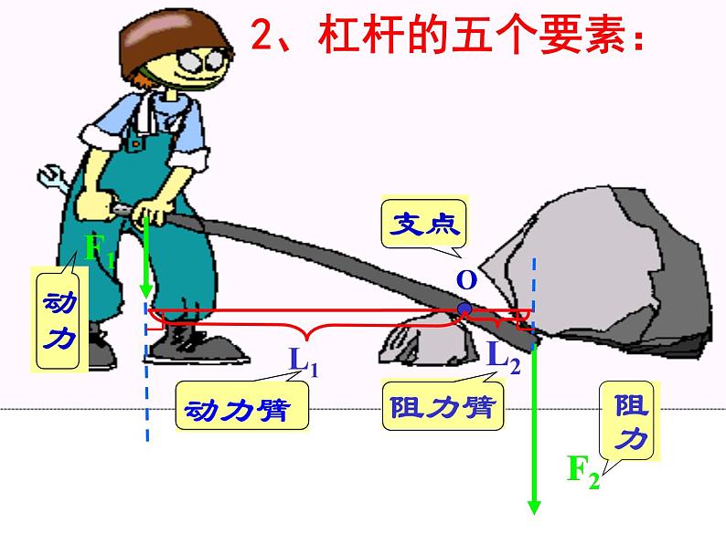 沪科版八年级 第十章第一节  杠杆平衡条件课件PPT第8页