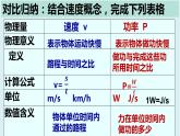 北師大   八年級(jí)下冊(cè) _ 功率  公開課課件PPT