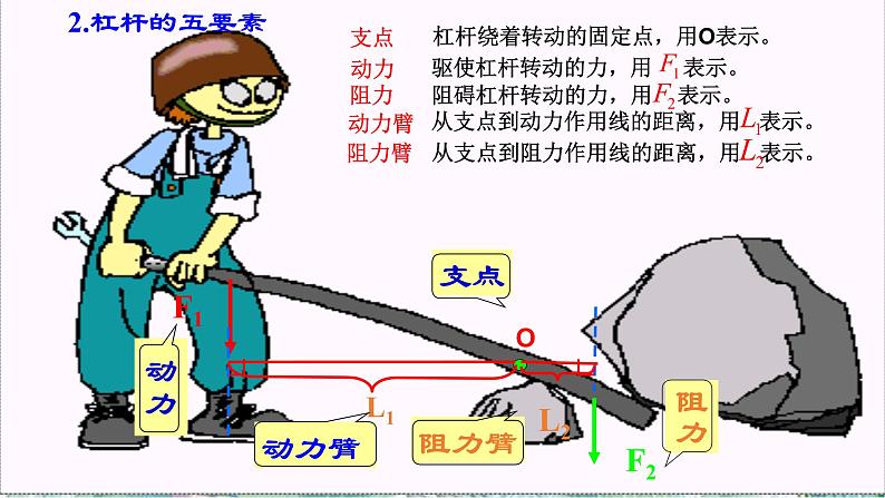 杠杆 优质示范课课件PPT04