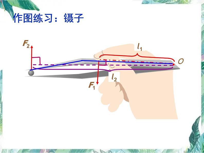 北师大版八年级物理 下册 第九章 第一节《杠杆》公开课课件07